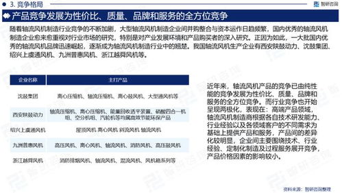 2023版中国轴流风机行业市场深度分析报告（智研咨询发布）
