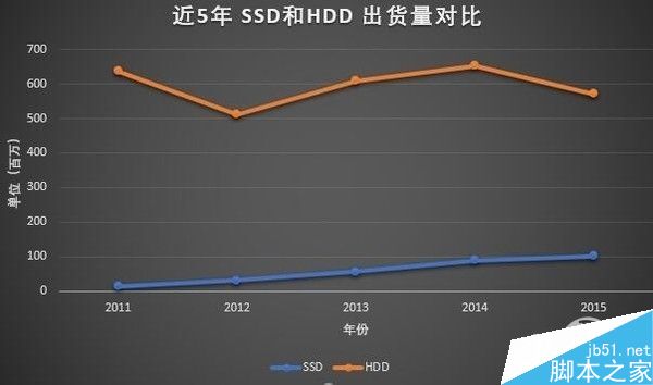 机械硬盘还有存在的必要吗？谁还需要一块老古董？