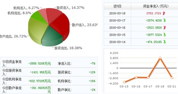 神州高铁主力精准踩点 技术咨询赋能估值重塑，暴涨新妖呼之欲出
