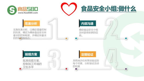 PPT图解 餐饮业食品安全管理体系与企业管理