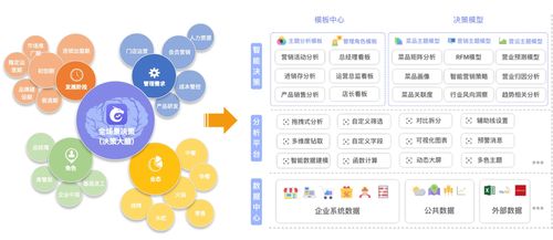 龙决策 天财商龙数据中台产品助力餐饮企业数字化转型的平面设计