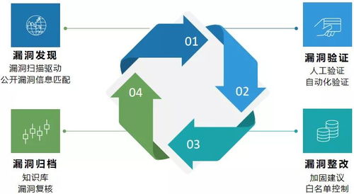 《网络产品安全漏洞管理规定》实施后的企业安全漏洞管理策略