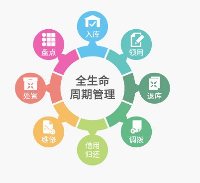 RFID固定资产管理技术 为企业资产管理注入活力，迈向智能化管理新时代