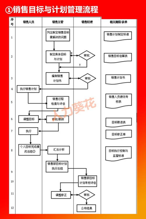 全套公司管理流程图及Word模板详解 HR与计算机技术咨询必备指南